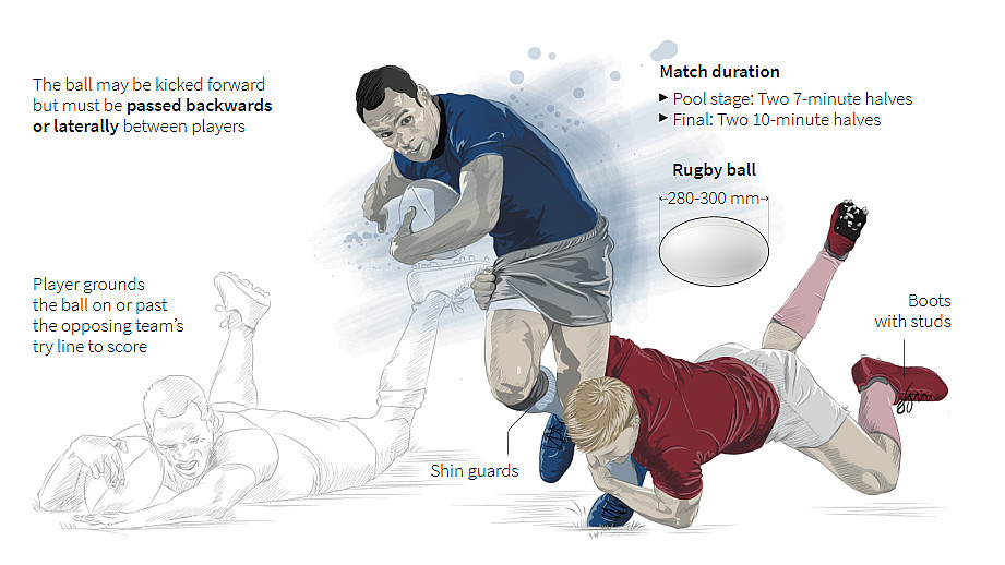 An illustration of rugby players: one running with a ball being tackled from behind by another, and a third player diving to score a try. Text explains ball passing rules, match duration, and mentions equipment like shin guards and boots with studs.